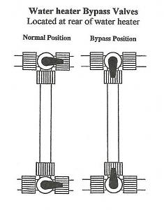 HWH bypass valves.JPG