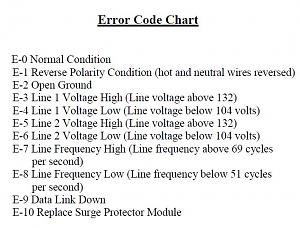 HW50C Error Codes.JPG