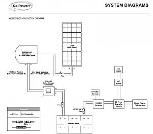 go power diagram.JPG