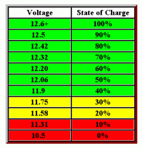 battery volt charge table.gif