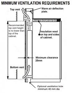 Click image for larger version

Name:	Ventilation Requirements.jpg
Views:	49
Size:	47.9 KB
ID:	55416