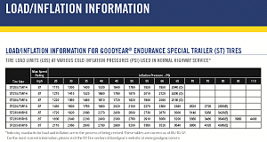 LOAD INFLATION GOODYEAR ENDURANCE ST 06-16-2017.png