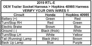 Honda to Hopkins 40985 trailer socket harness.jpg