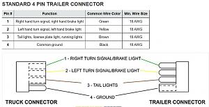 Click image for larger version

Name:	4 pin trailer connector.JPG
Views:	11
Size:	89.3 KB
ID:	61774