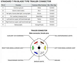 Click image for larger version

Name:	7 pin tow connector.JPG
Views:	25
Size:	86.5 KB
ID:	61775