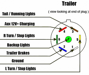 7-Way-RV-Style-Trailer-Plug-Wiring-Diagram-2[1].png