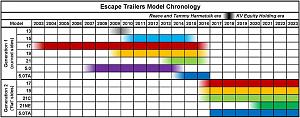 escape model chronology.jpg